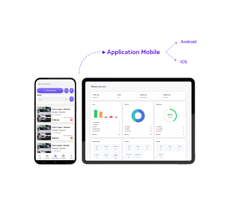 Application Web (2)